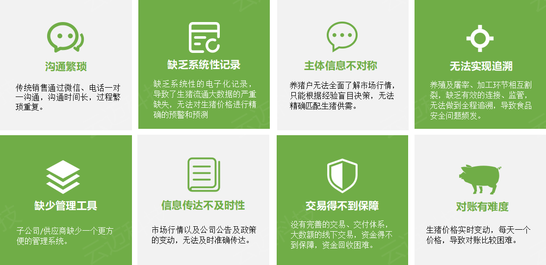 1638602019430060.png 生猪竞价6.png