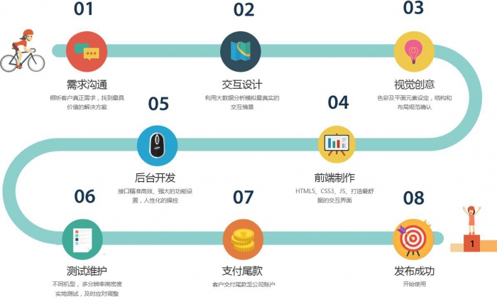 小程序运营推广的关键：精准高质量发展用户