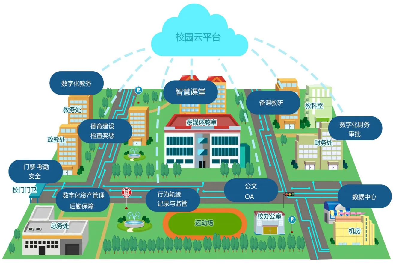 1658484603782679.jpg 智慧校园1.jpg