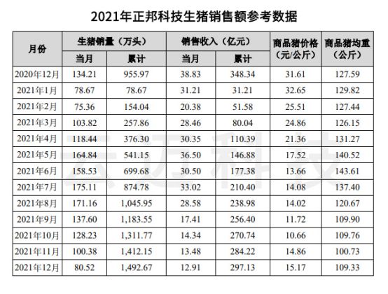 生猪价格连连下跌，畜牧业的出路在哪里？