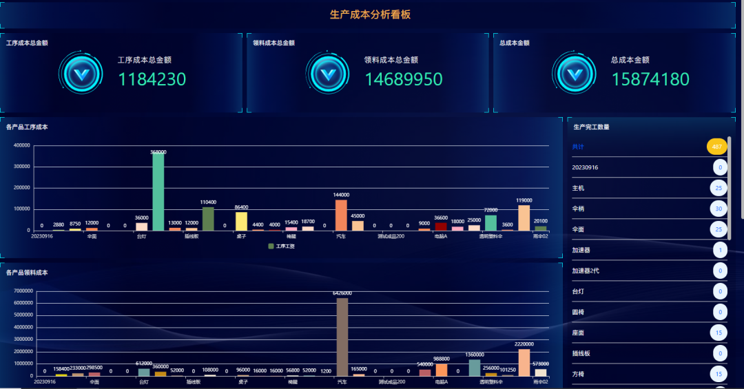 低代码助力企业高效生产管理，推动企业数字化转型