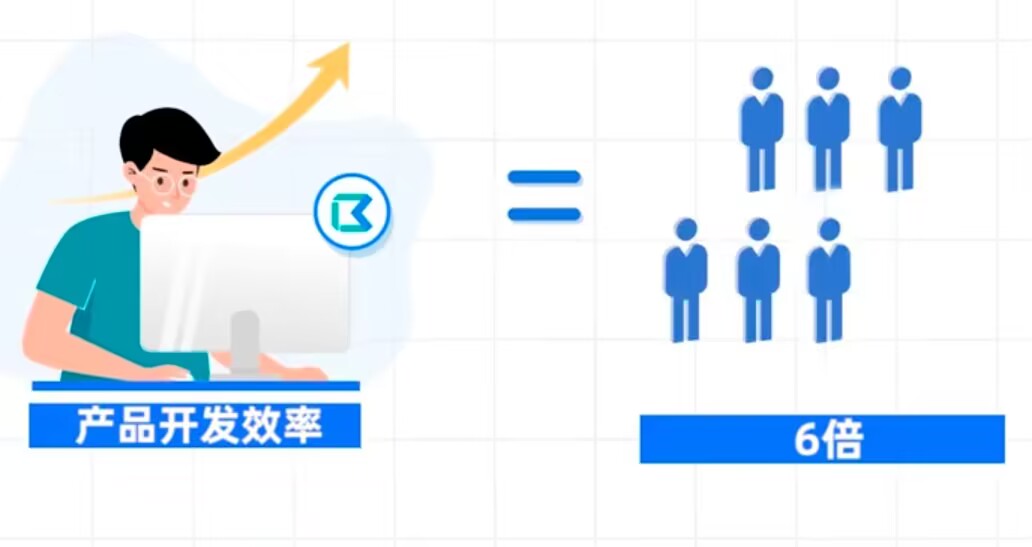 低代码开发 低代码开发