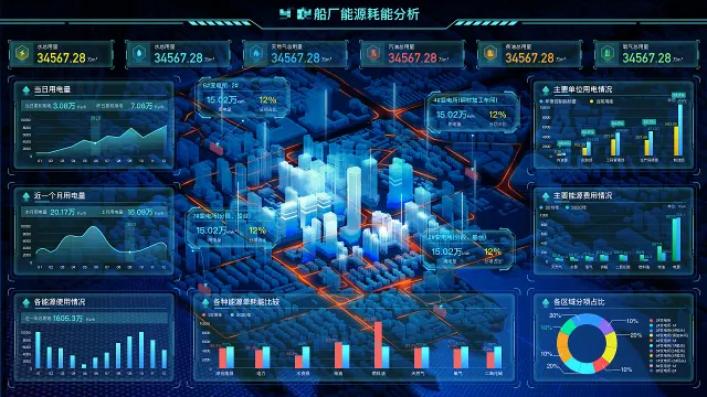 云迈科技BI可视化大屏：让数据呈现新生命