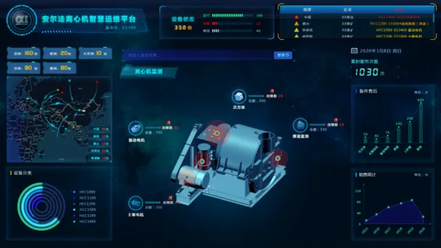 设备安全管理系统——设备监控与预警，安全管理的关键要素