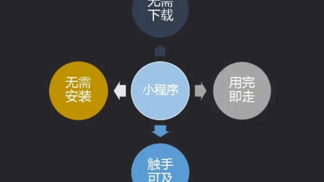 小程序开发跳跃符功能调整