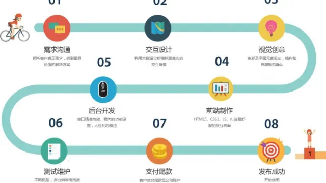 不了解小程序，小程序大数据红利跟你也没关系