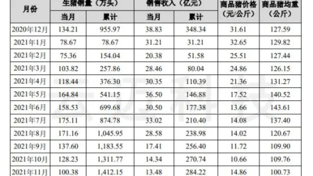 生猪价格连连下跌，畜牧业的出路在哪里？