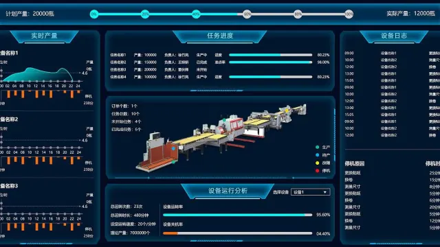 如何用低代码平台搭建一个mes系统？