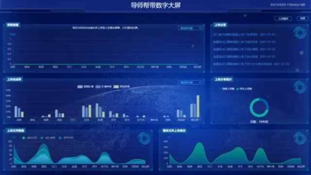云迈智慧党建案例——常德党建导师帮带平台