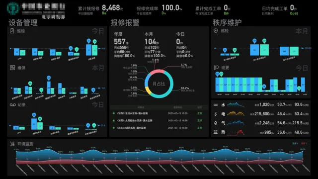 用零代码，2小时搭建一套微应用